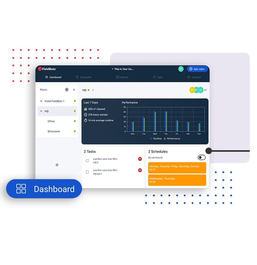 Intuitive Dashboard