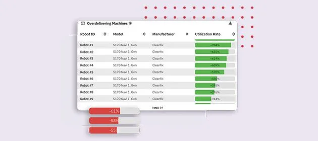 Robot Utilization Benchmarks
